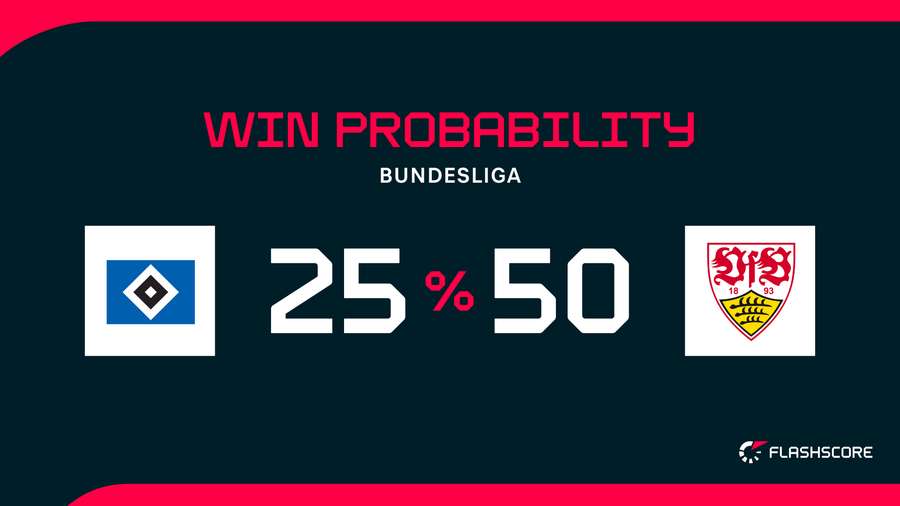 Win Probability