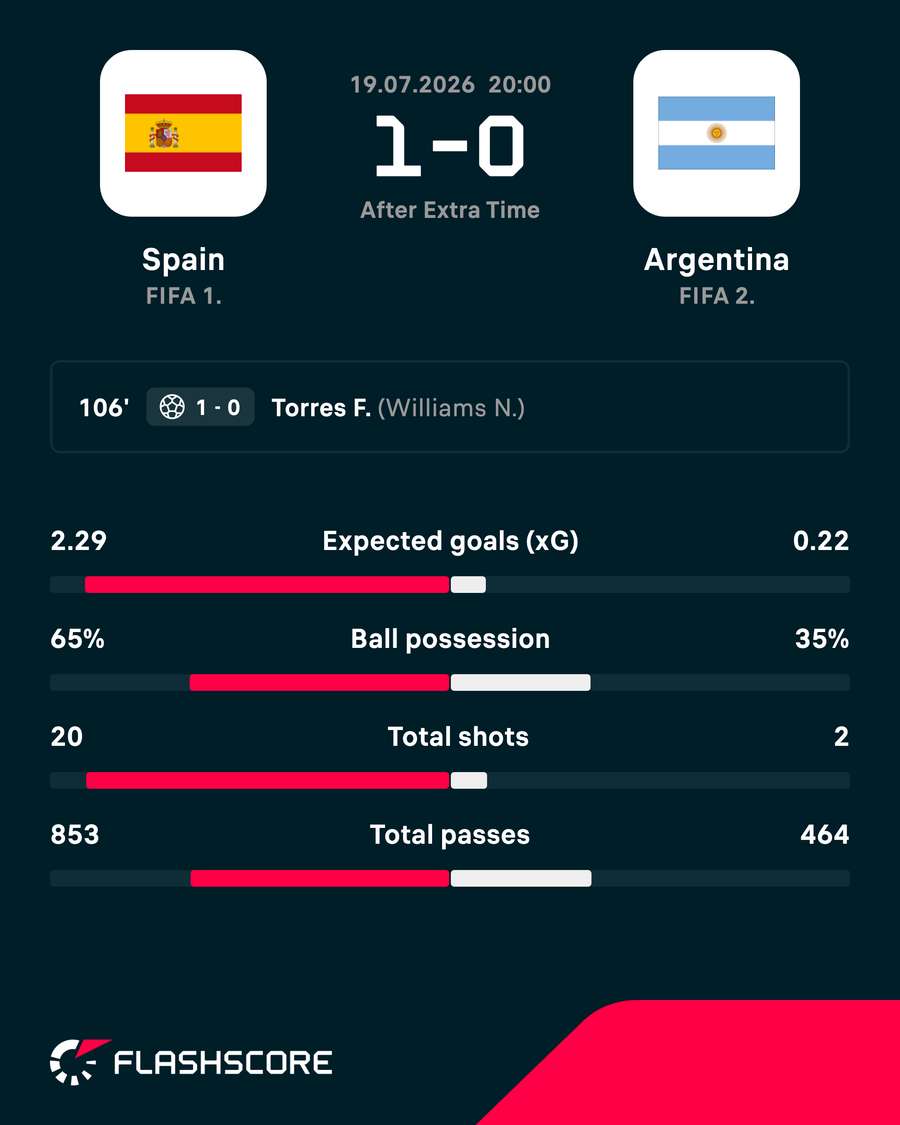 Match result Match result