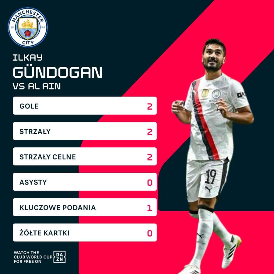 Statystyki Gundogana w meczu przeciwko Al Ain Statystyki Gundogana w meczu przeciwko Al Ain