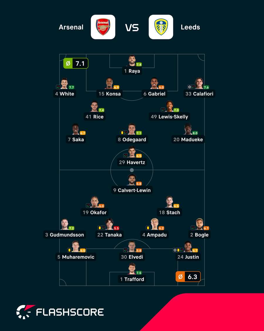 As notas dos jogadores As notas dos jogadores