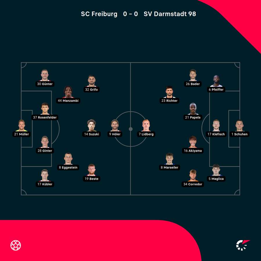 Aufstellungen Freiburg vs. Darmstadt