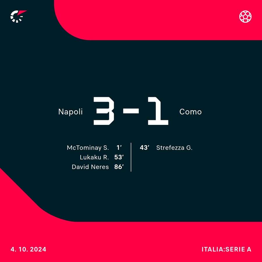 All'andata è finita 3-1