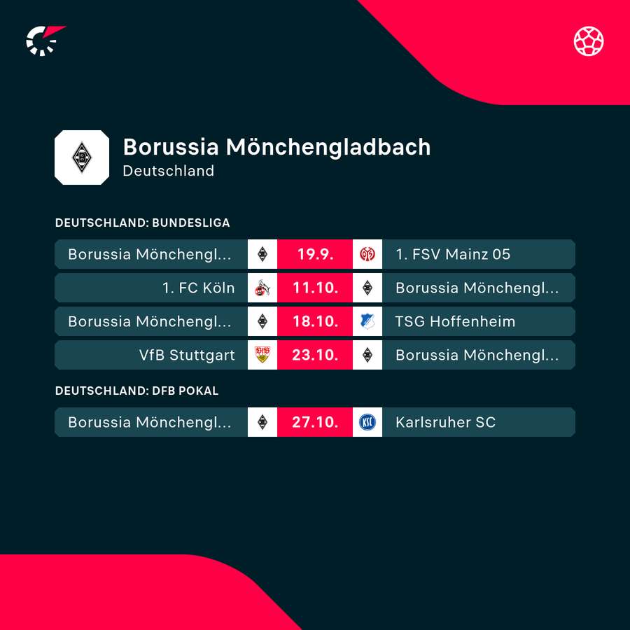 Spielplan der Borussia Spielplan der Borussia