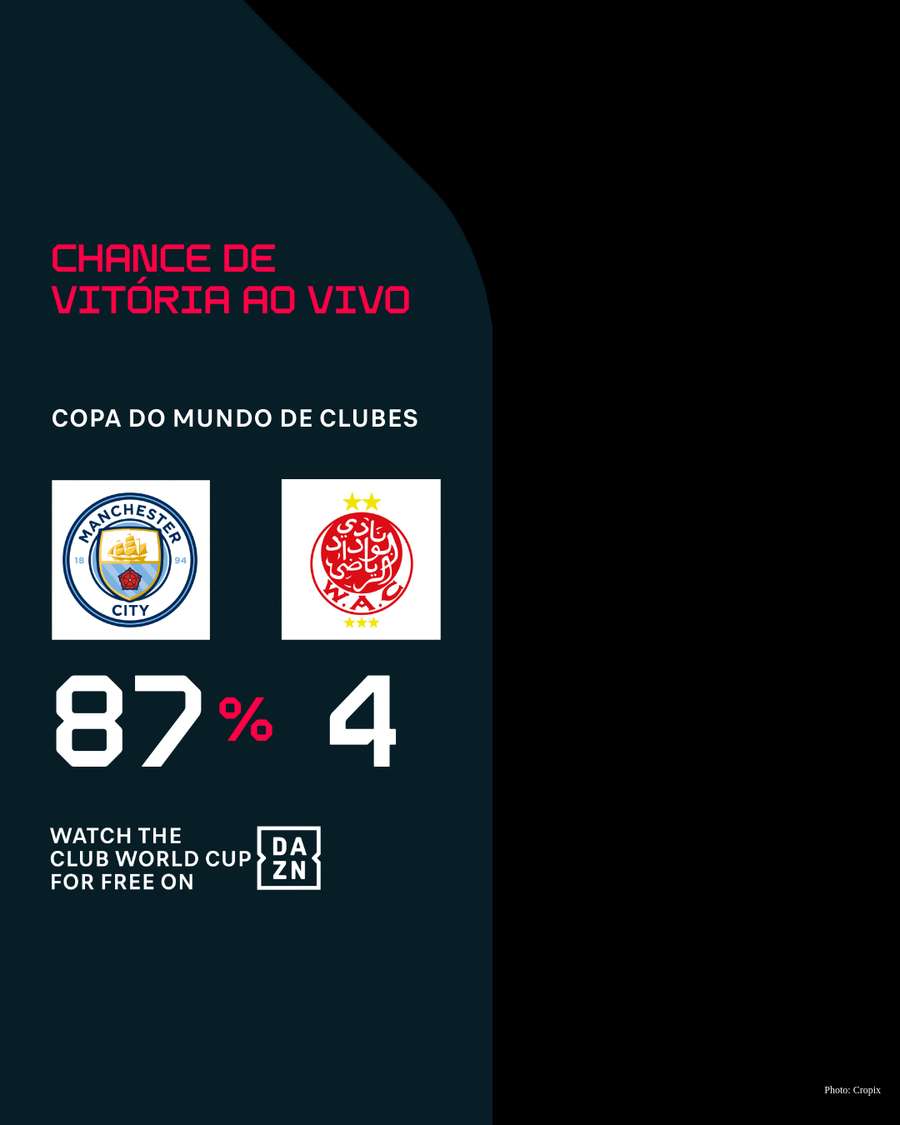 Resultado diferente da vitória do City será zebra