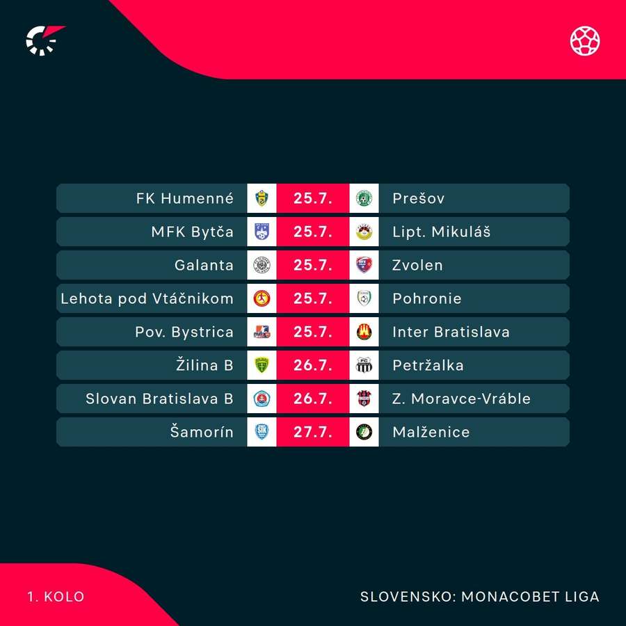 Program 1. kola MONACObet ligy. Program 1. kola MONACObet ligy.