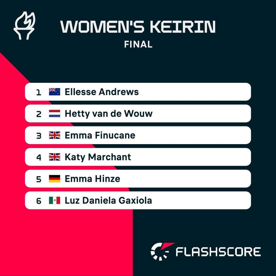 Women's Keirin final result