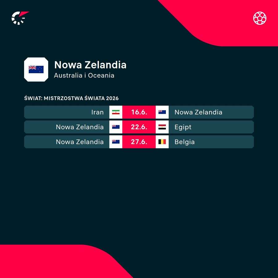 Terminarz Nowej Zelandii na mistrzostwach świata Terminarz Nowej Zelandii na mistrzostwach świata