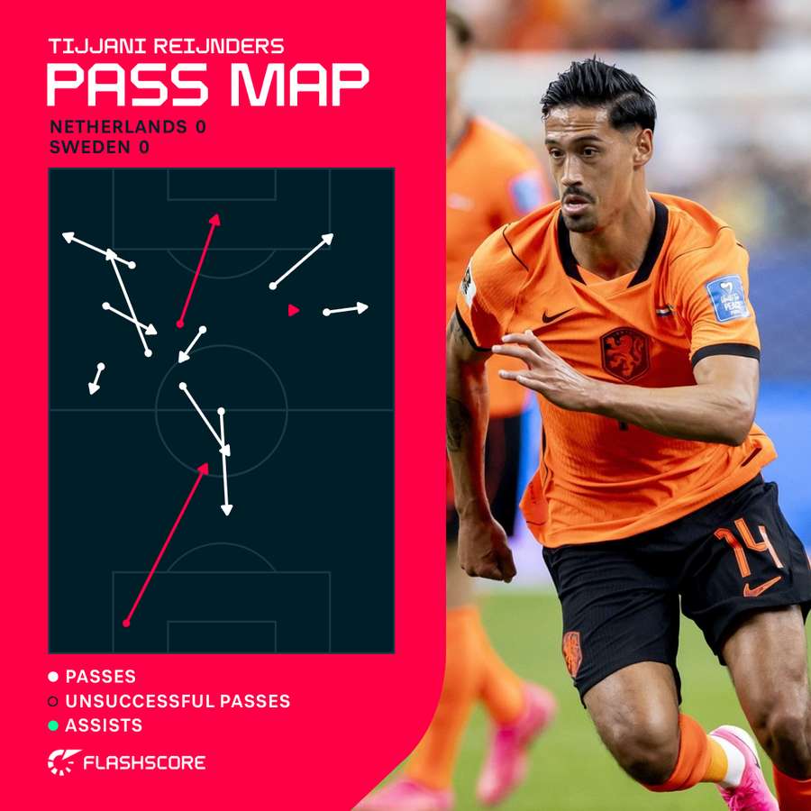 Tijjani Reijnders' pass map against Sweden Tijjani Reijnders' pass map against Sweden