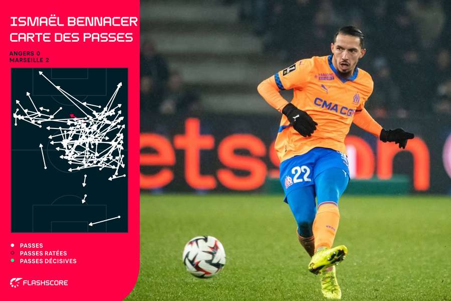 L'activité d'I. Bennacer contre Angers pendant 65 minutes L'activité d'I. Bennacer contre Angers pendant 65 minutes
