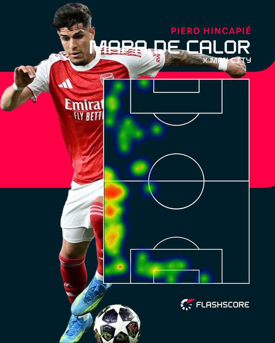 Piero Hincapié, de 24 anos, pode ser lateral ou zagueiro pela esquerda Piero Hincapié, de 24 anos, pode ser lateral ou zagueiro pela esquerda
