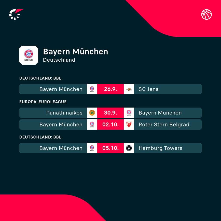 Die kommenden Aufgaben der Bayern-Basketballer