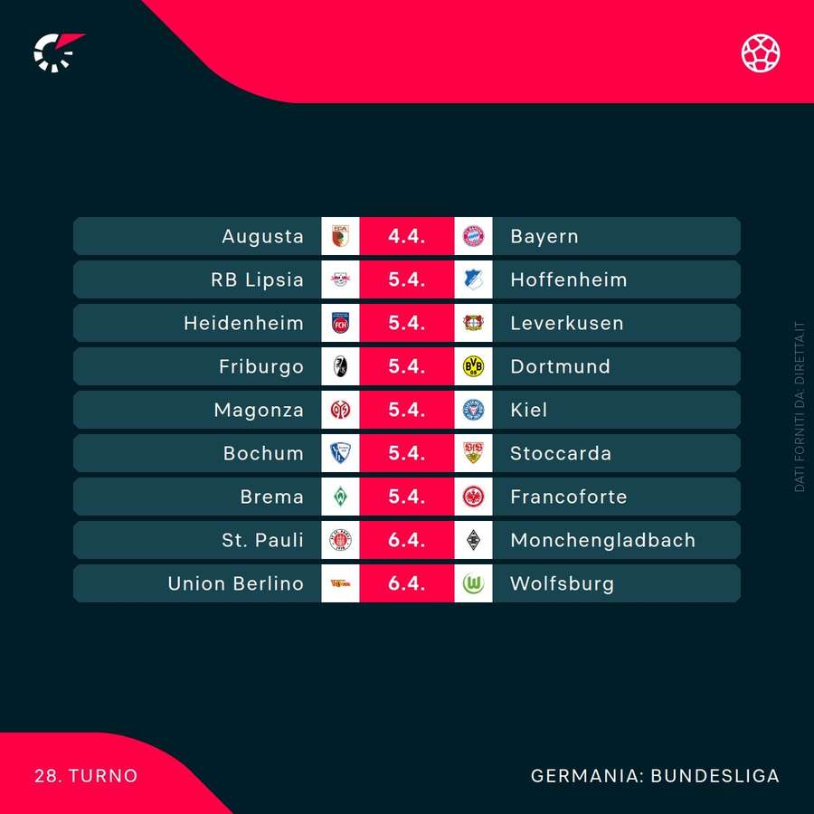 La prossima giornata di Bundesliga