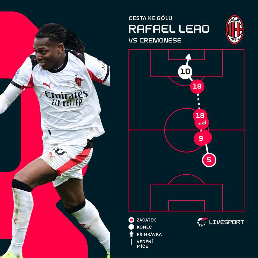 Tak vypadal druhý gól zápasu.