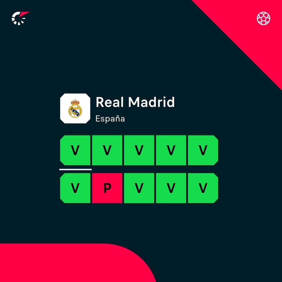 El Real Madrid llega en buena forma a Anfield El Real Madrid llega en buena forma a Anfield