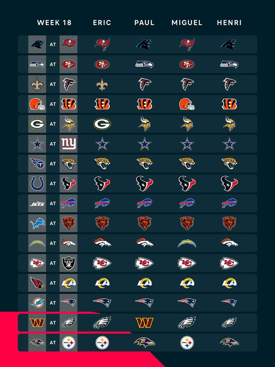 NFL Week 18 picks