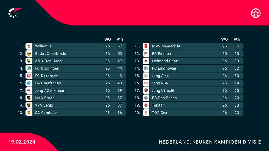 De stand in de KKD