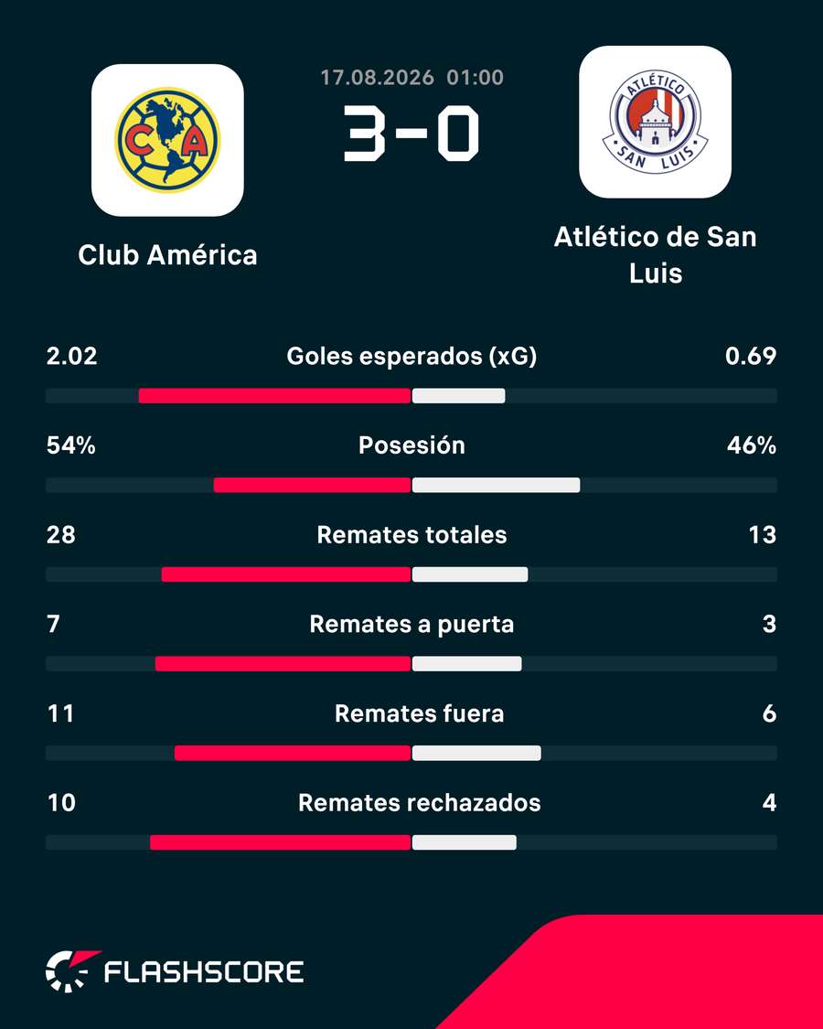 Las estadísticas del duelo Las estadísticas del duelo