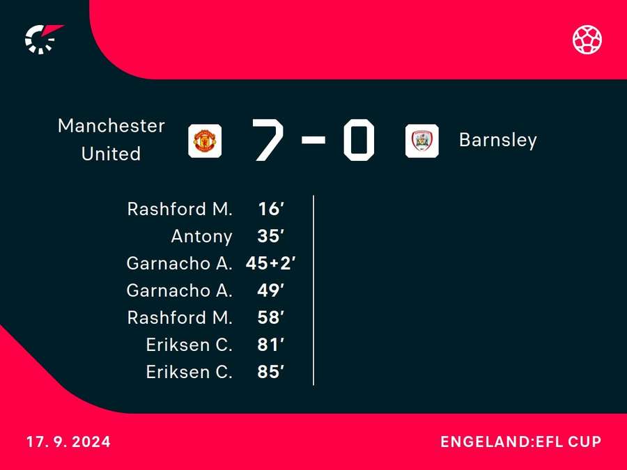 Goalgetters Manchester United-Barnsley