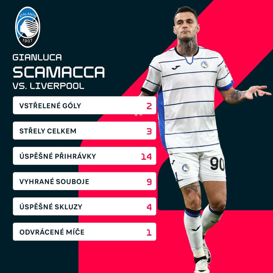 Scamaccovy statistiky proti Liverpoolu.