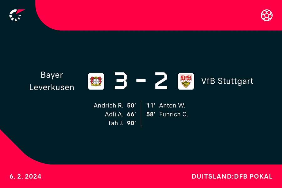 Goalgetters Leverkusen-Stuttgart