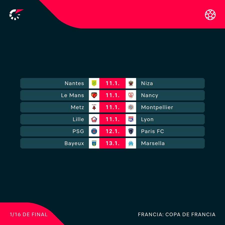 Siguiente ronda de la Copa de Francia