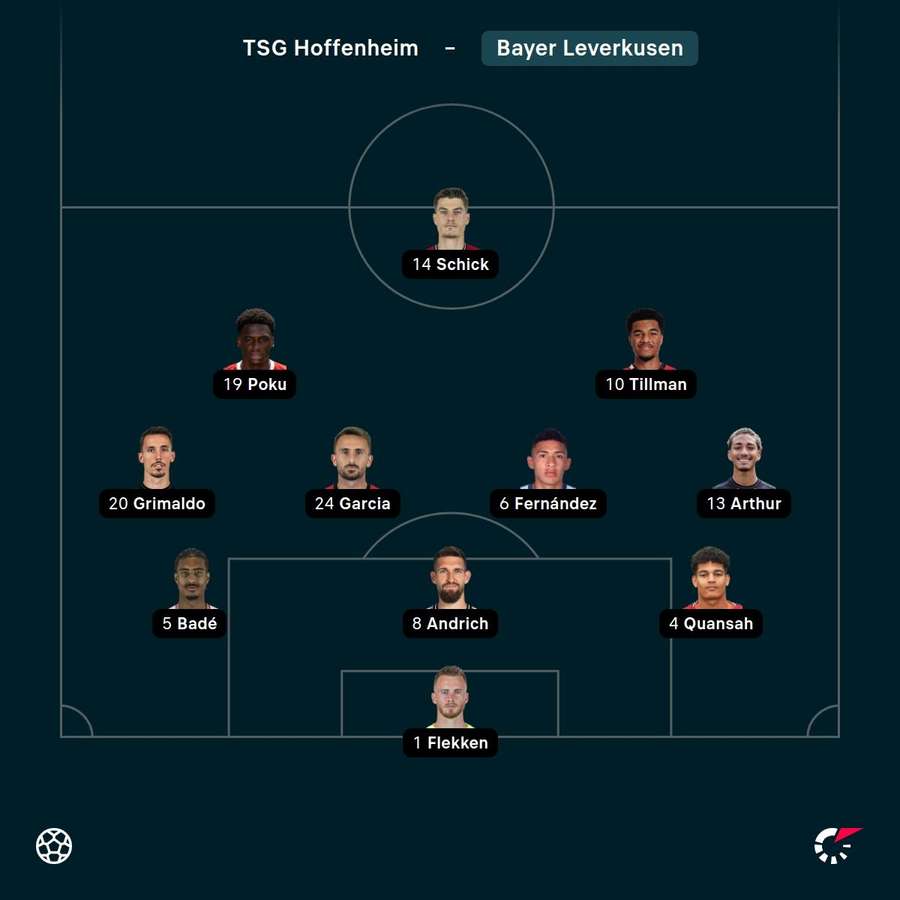 Aufstellung: Leverkusen.