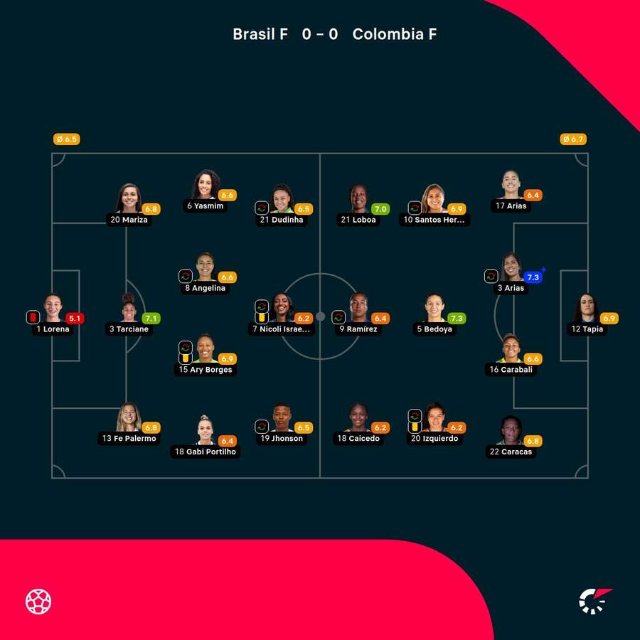Las notas de las jugadoras