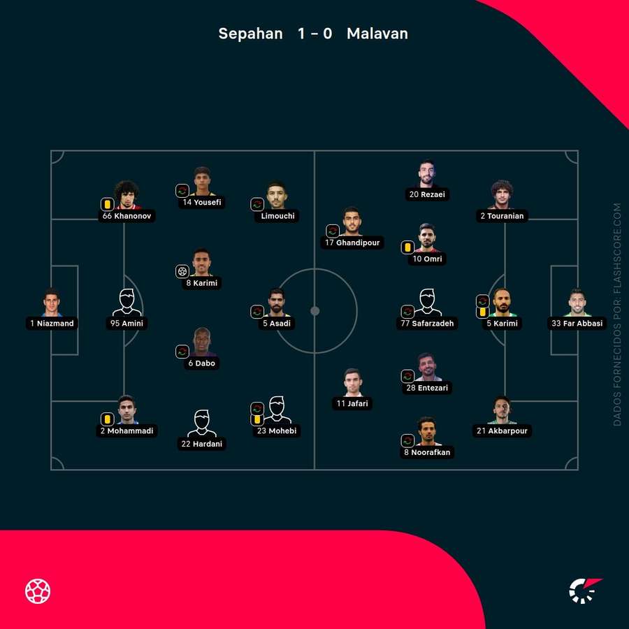 Onzes iniciais das duas equipas