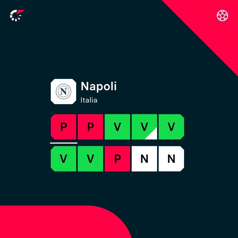 Le ultime 10 gare del Napoli Le ultime 10 gare del Napoli