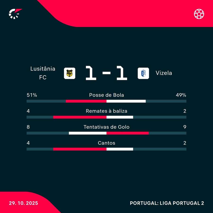 Os números da partida Os números da partida