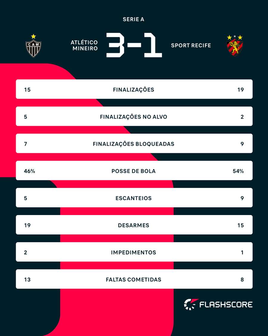 Números do jogo