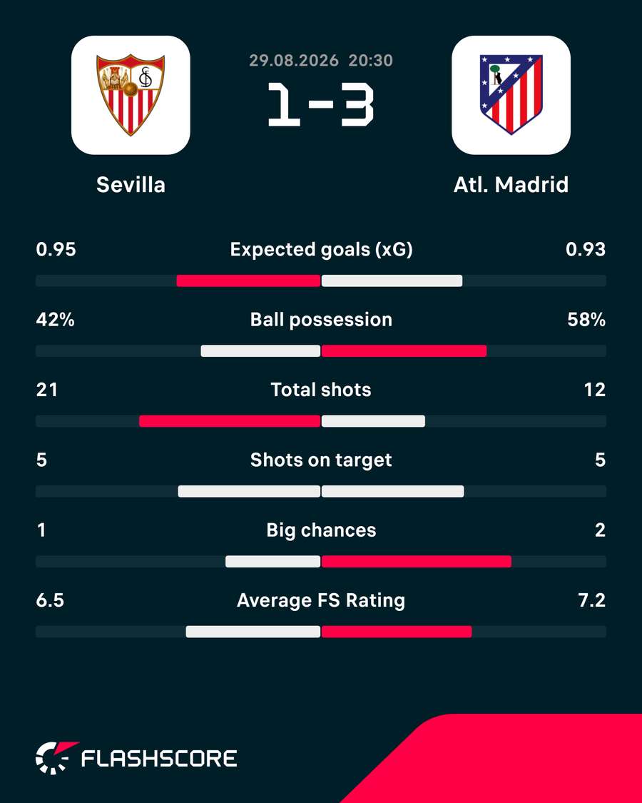 Key match stats Key match stats