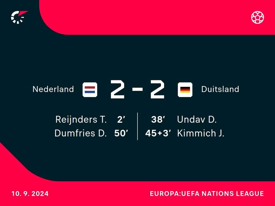 Goalgetters Nederland-Duitsland