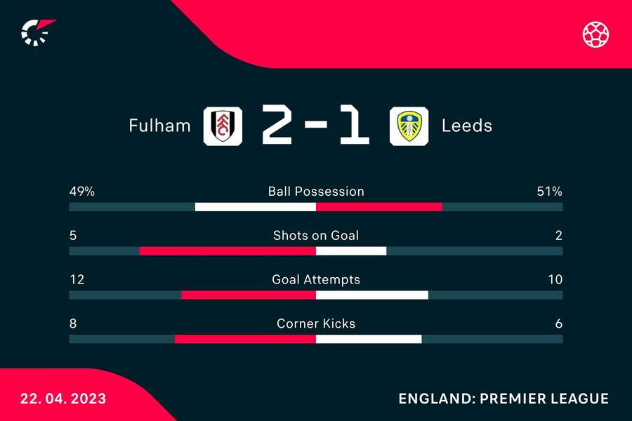 The match stats The match stats