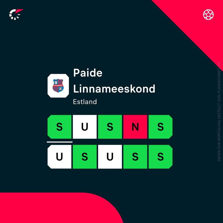 Paide ist in Form. Paide ist in Form.