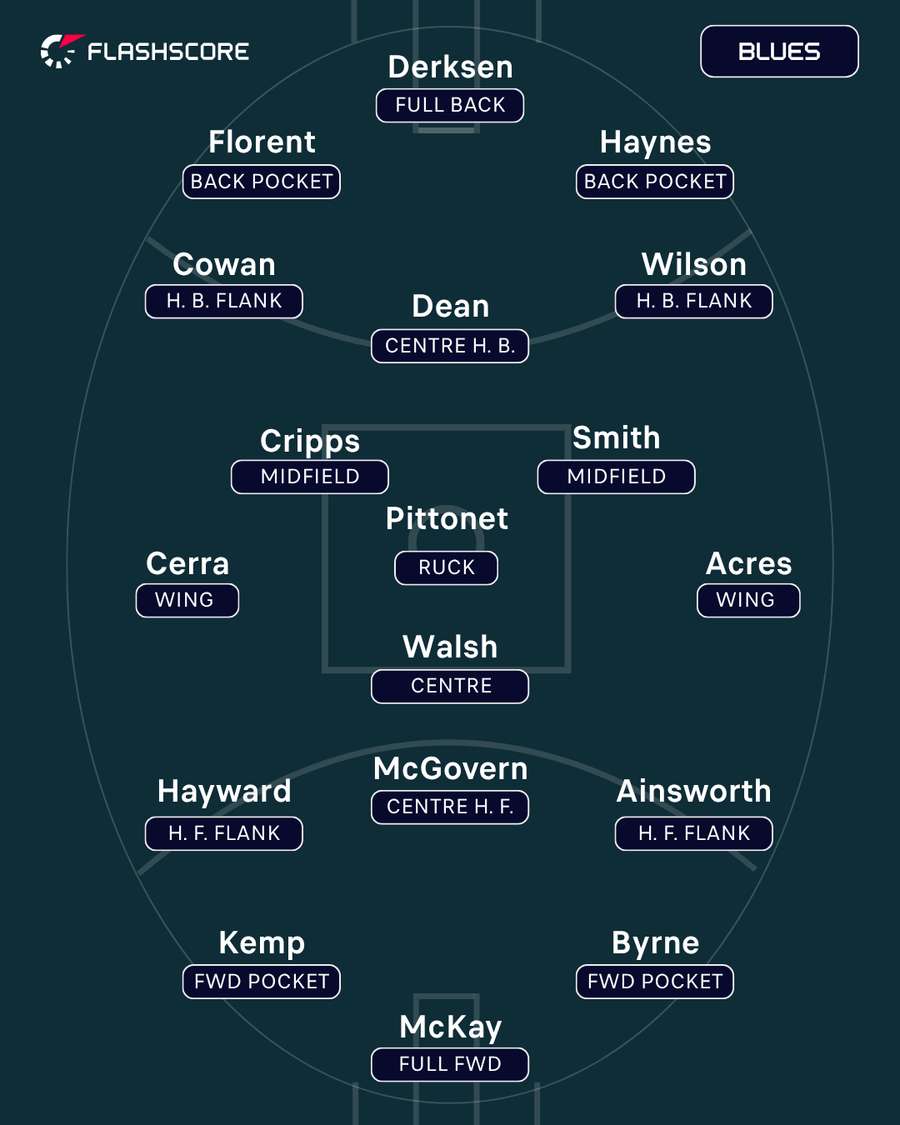 Carlton Carlton