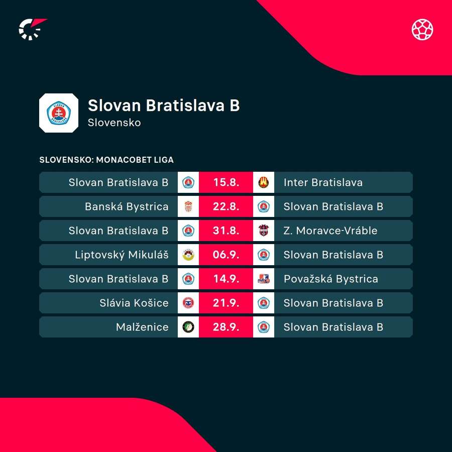 Nadchádzajúci program rezervy Slovana. Nadchádzajúci program rezervy Slovana.