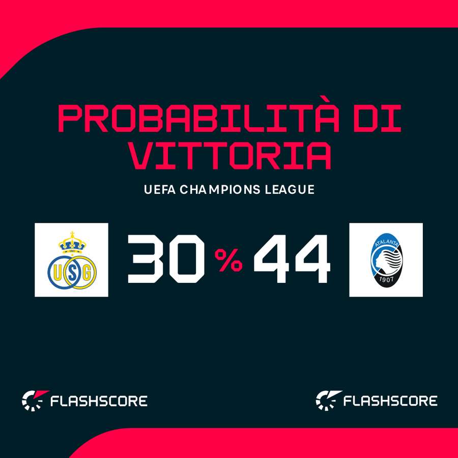 Probabilità di vittoria Probabilità di vittoria