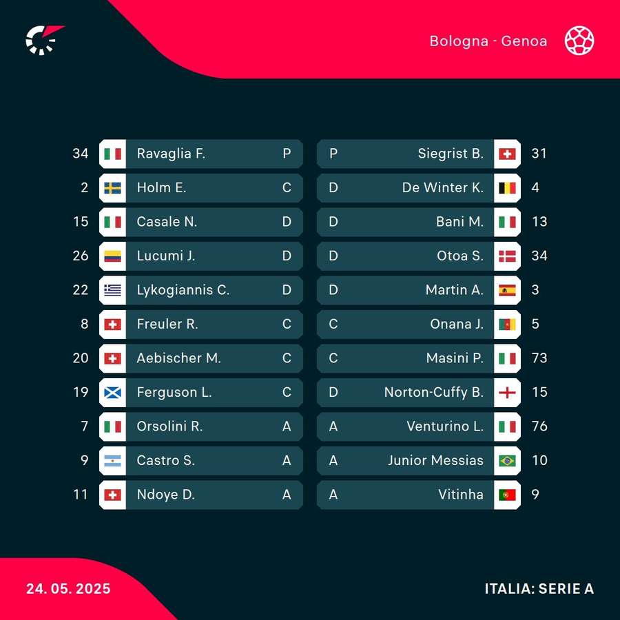 Le formazioni Le formazioni