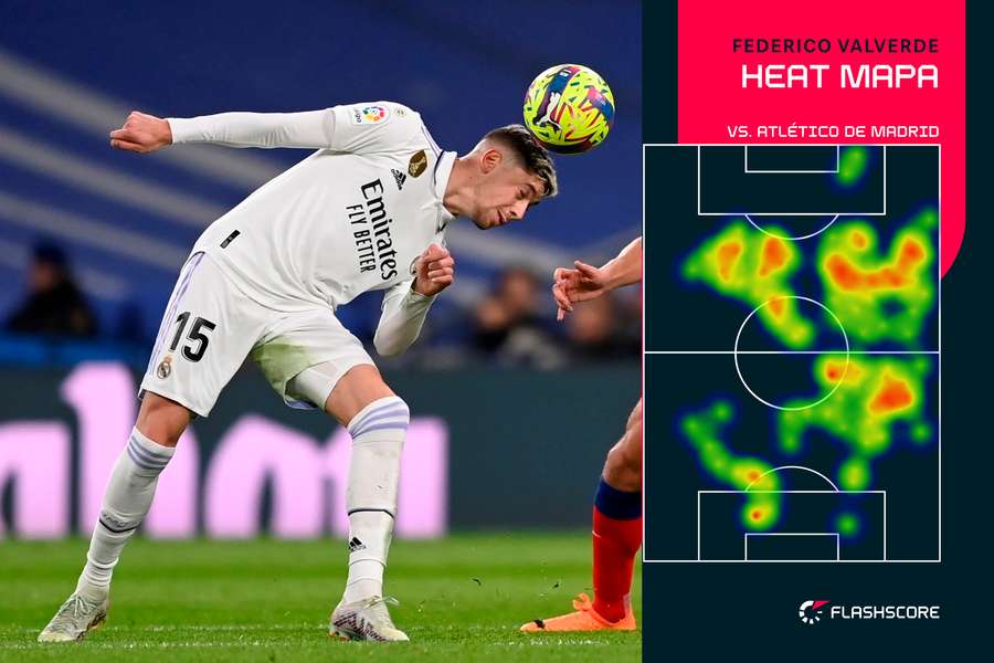 Heat mapa - Federico Valverde