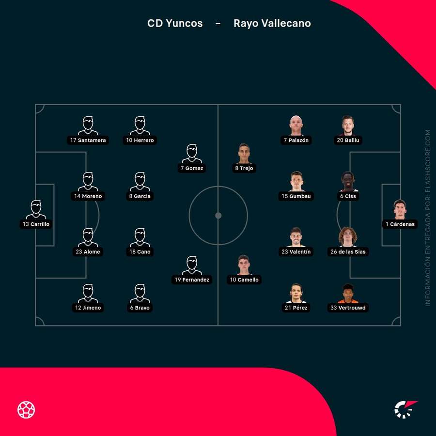 Alineaciones del Yuncos-Rayo