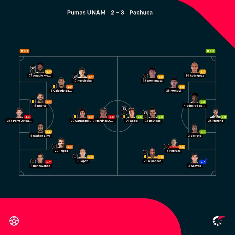 Las notas de los jugadores