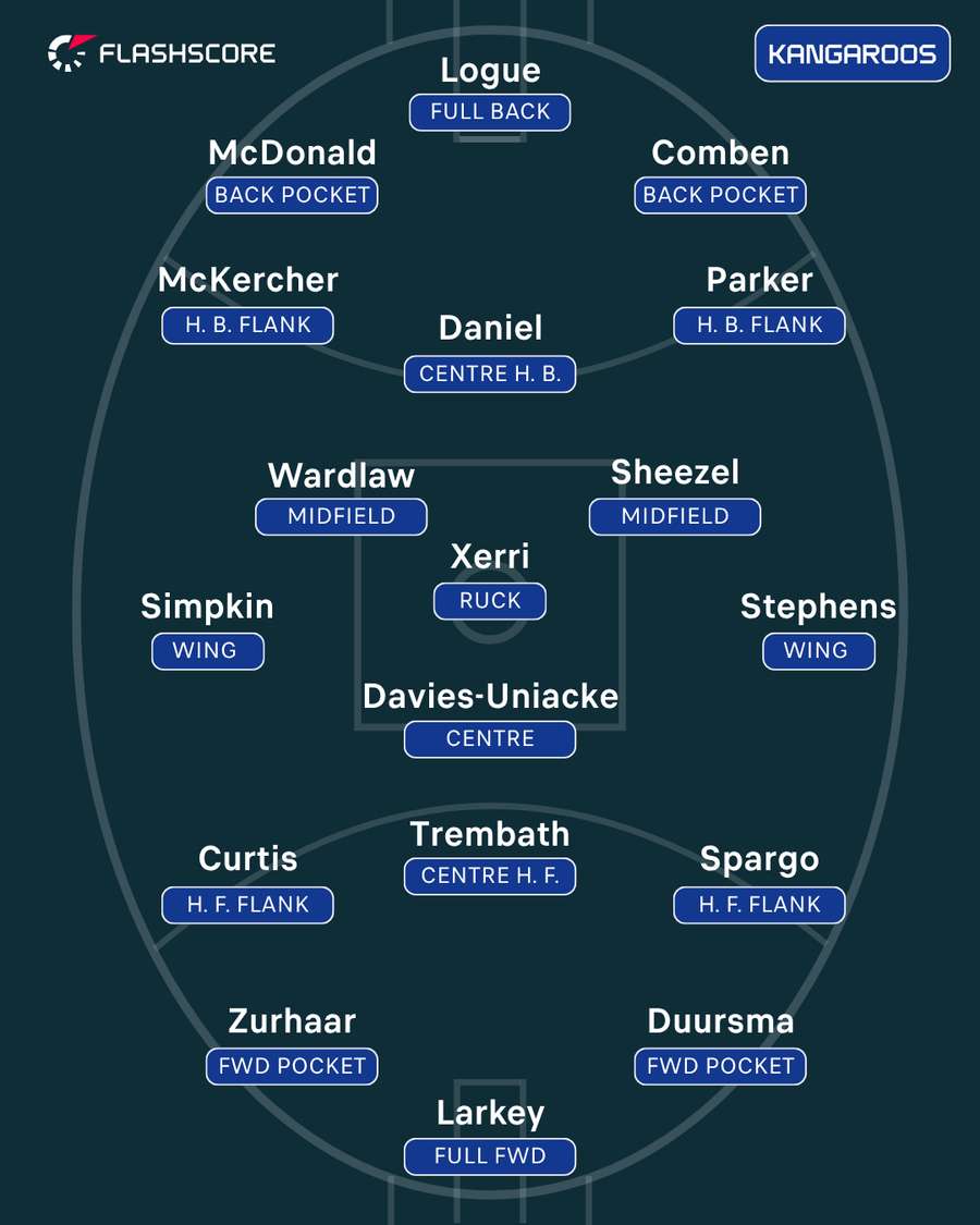 North Melbourne