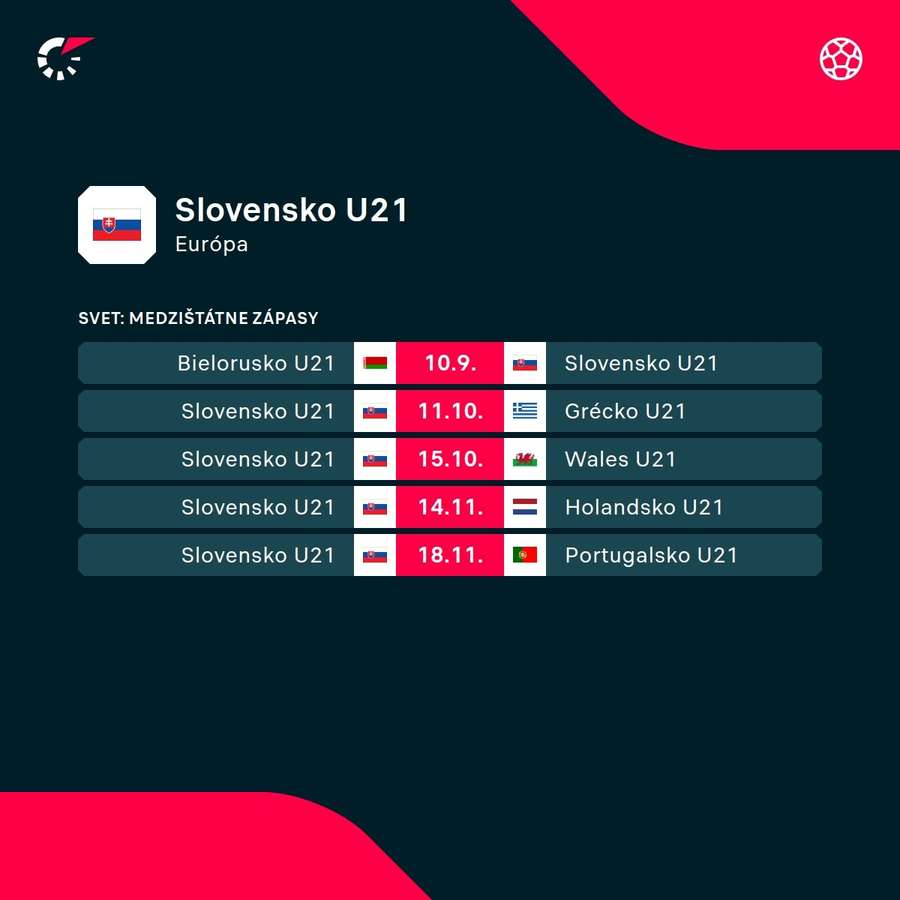 Program zápasov Slovenska U21.