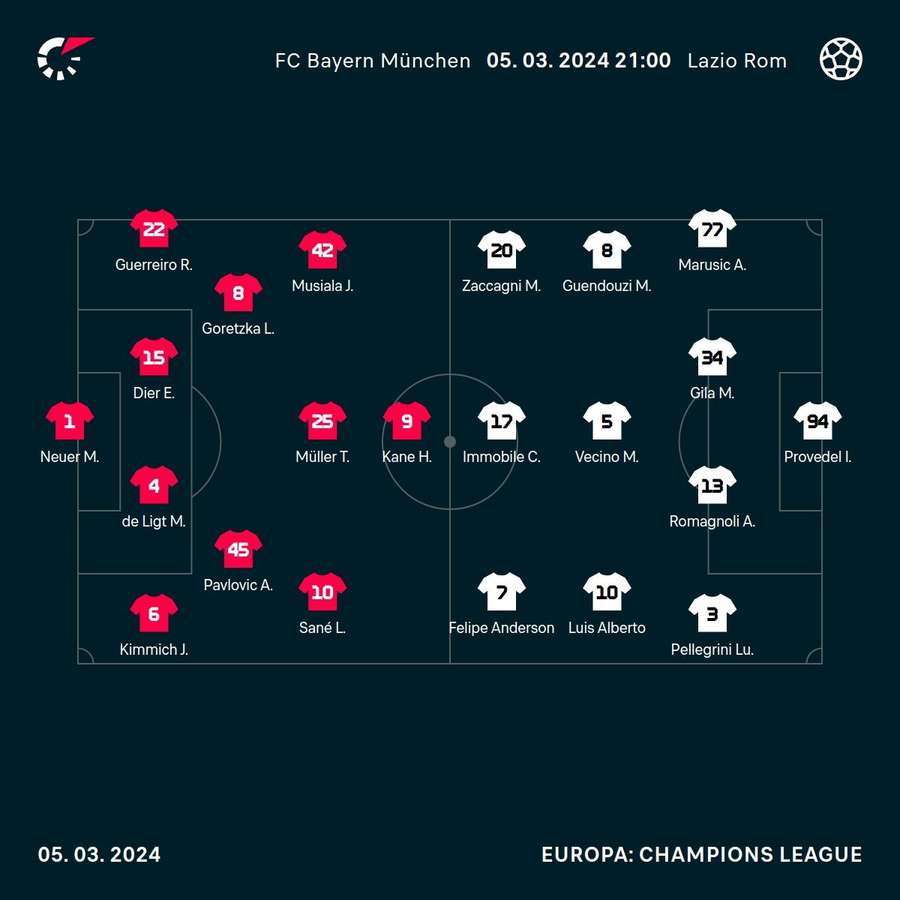 Aufstellungen: FC Bayern vs. Lazio Rom.