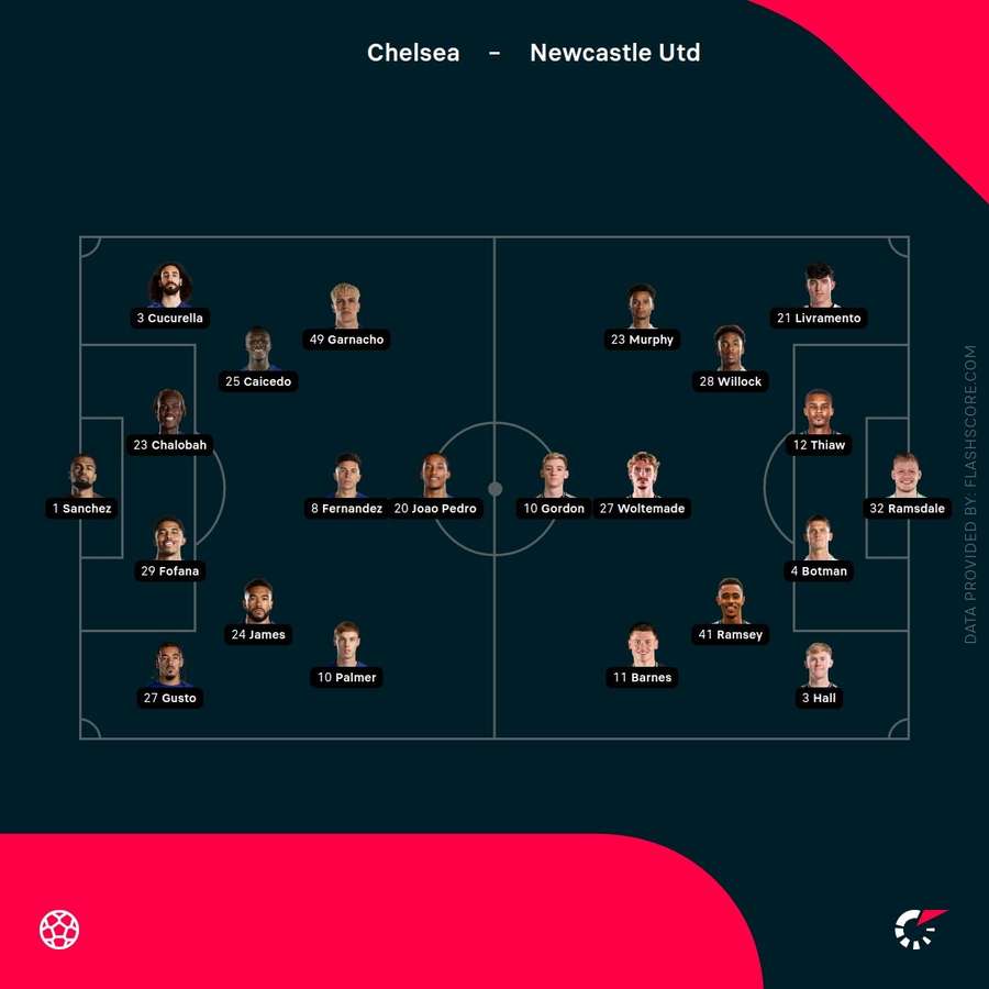 Chelsea vs Newcastle lineups