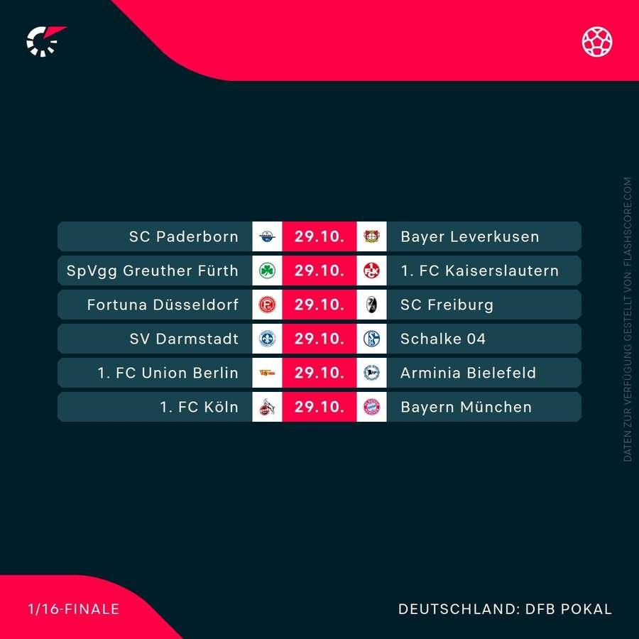 DFB-Pokal – Begegnungen DFB-Pokal – Begegnungen