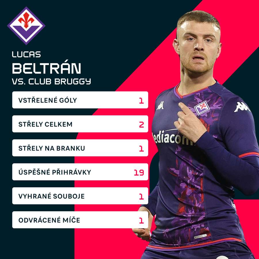 Beltránovy statistiky proti Bruggám.