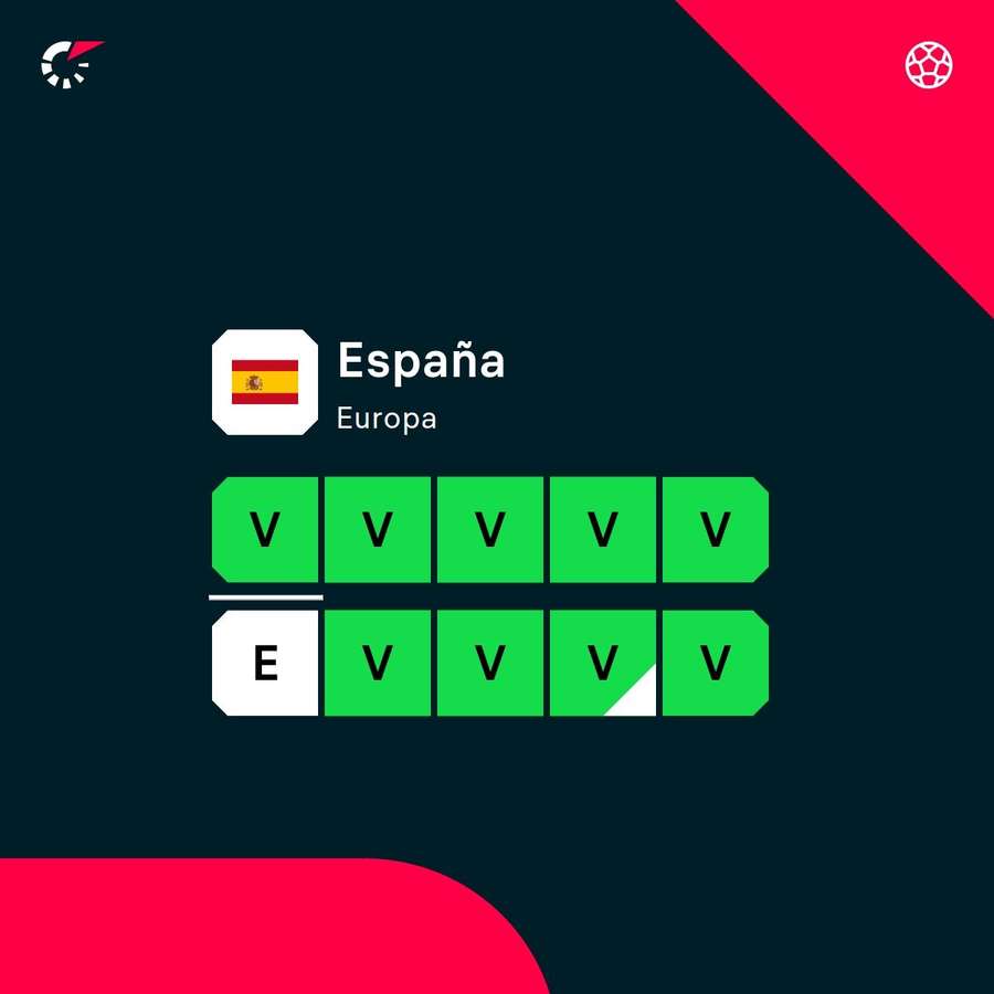 La forma física de España La forma física de España