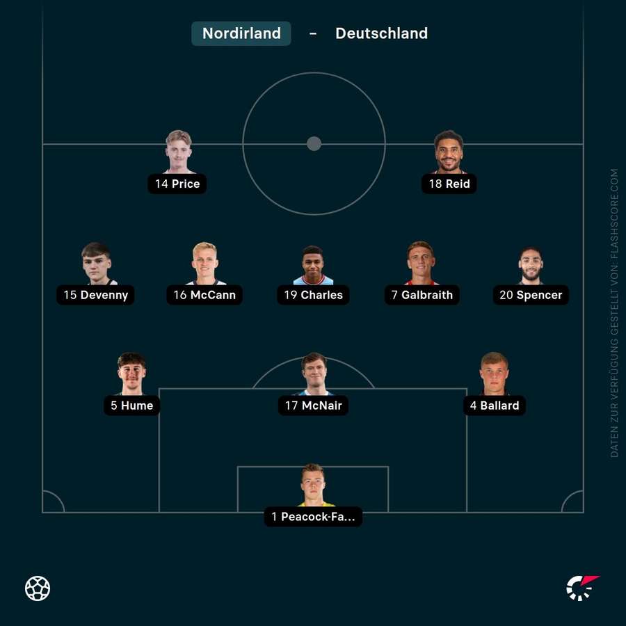 Aufstellung: Nordirland Aufstellung: Nordirland